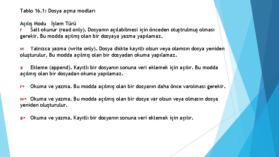 Tablo 16. 1: Dosya açma modları Açılış Modu İşlem Türü r Salt okunur (read