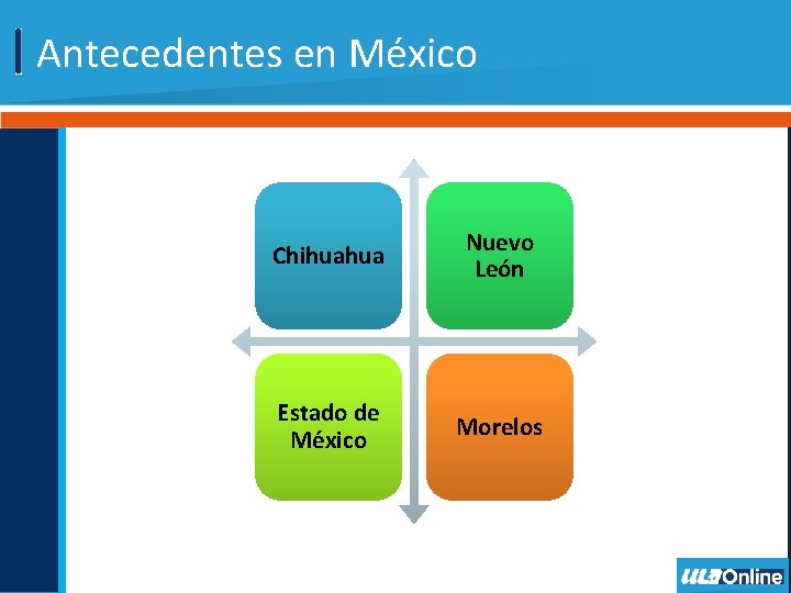 Antecedentes en México Chihuahua Nuevo León Estado de México Morelos 