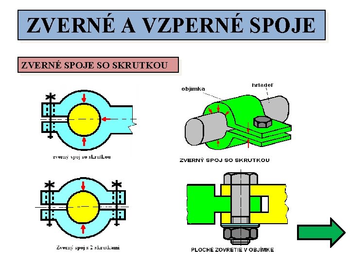 ZVERNÉ A VZPERNÉ SPOJE ZVERNÉ SPOJE SO SKRUTKOU 