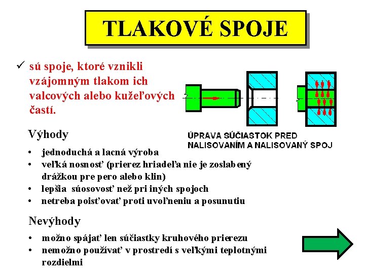 TLAKOVÉ SPOJE ü sú spoje, ktoré vznikli vzájomným tlakom ich valcových alebo kužeľových častí.