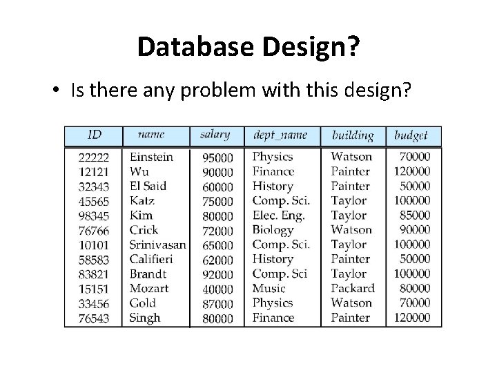Database Design? • Is there any problem with this design? 
