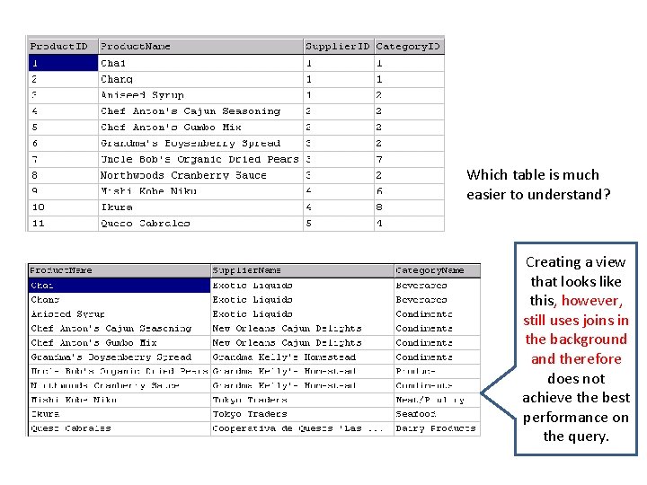 Which table is much easier to understand? Creating a view that looks like this,