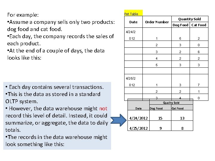 For example: • Assume a company sells only two products: dog food and cat