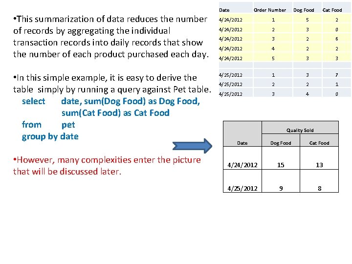  • This summarization of data reduces the number of records by aggregating the