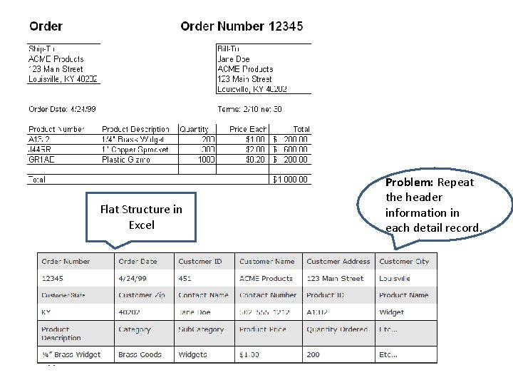 Flat Structure in Excel Problem: Repeat the header information in each detail record. 