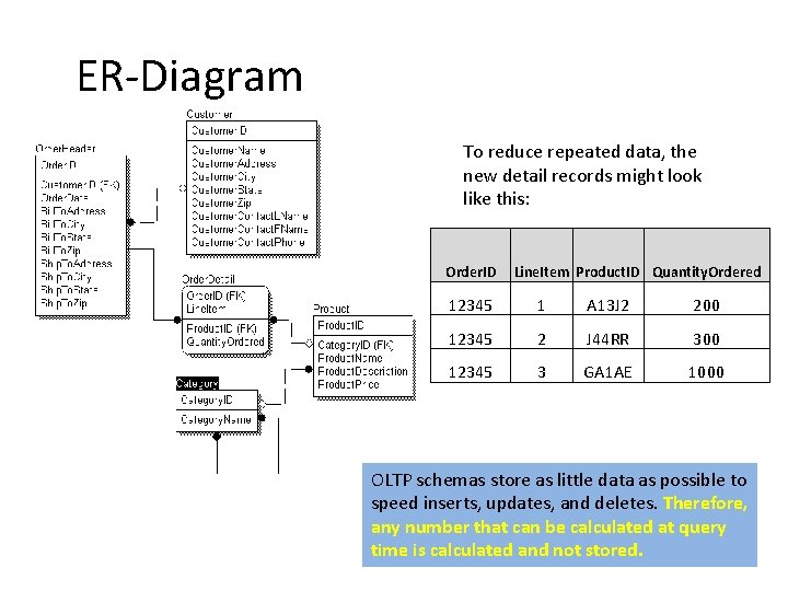 ER-Diagram To reduce repeated data, the new detail records might look like this: Order.