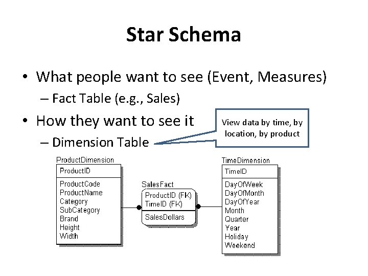 Star Schema • What people want to see (Event, Measures) – Fact Table (e.