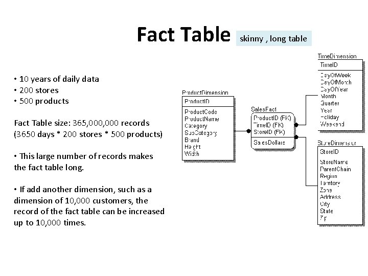 Fact Table • 10 years of daily data • 200 stores • 500 products