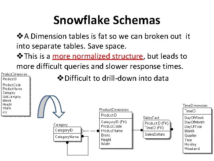 Snowflake Schemas v. A Dimension tables is fat so we can broken out it