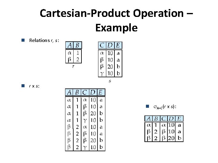 Cartesian-Product Operation – Example n Relations r, s: n r x s: n A=C(r
