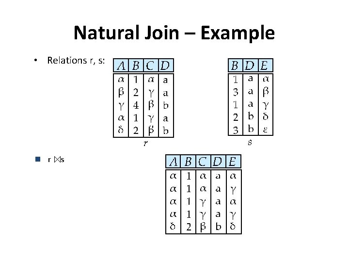 Natural Join – Example • Relations r, s: n r s 