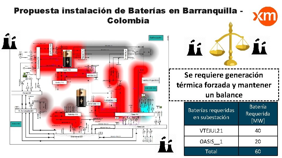Propuesta instalación de Baterías en Barranquilla Colombia Se requiere generación térmica forzada y mantener