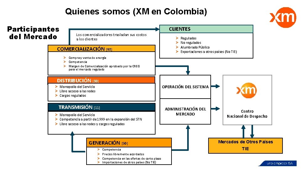 Quienes somos (XM en Colombia) Participantes del Mercado Los comercializadores trasladan sus costos a