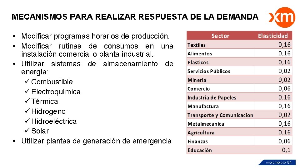 MECANISMOS PARA REALIZAR RESPUESTA DE LA DEMANDA • Modificar programas horarios de producción. •