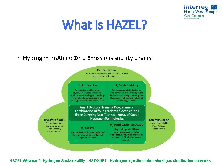 What is HAZEL? • Hydrogen en. Abled Zero Emissions supp. Ly chains HAZEL Webinar