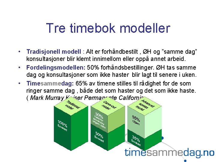 Tre timebok modeller • Tradisjonell modell : Alt er forhåndbestilt , ØH og ”samme