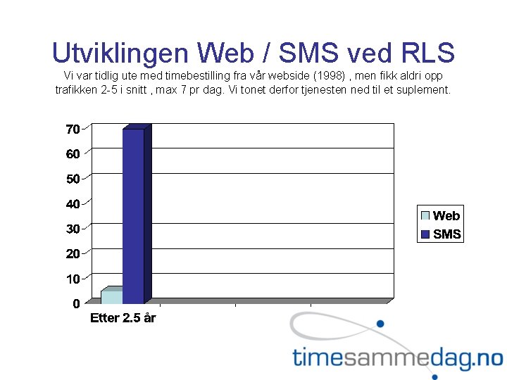 Utviklingen Web / SMS ved RLS Vi var tidlig ute med timebestilling fra vår