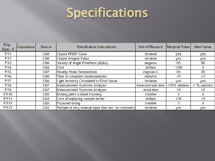 Specifications 