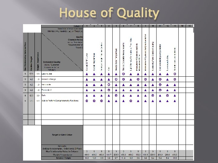 House of Quality 