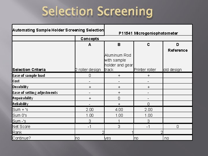 Selection Screening Automating Sample Holder Screening Selection Criteria Ease of sample load Cost Durability