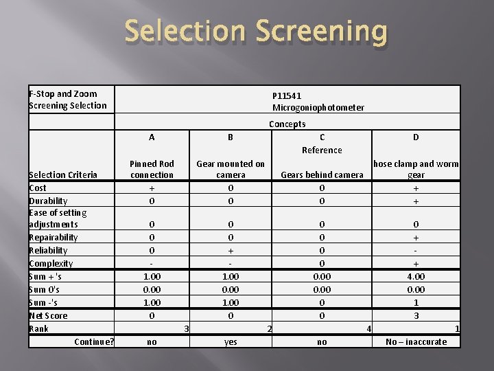 Selection Screening F-Stop and Zoom Screening Selection Criteria Cost Durability Ease of setting adjustments