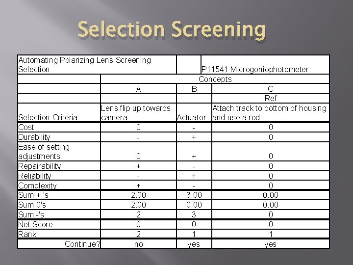 Selection Screening Automating Polarizing Lens Screening Selection P 11541 Microgoniophotometer Concepts A B C