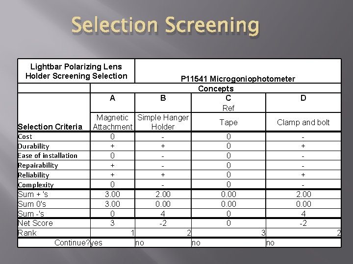 Selection Screening Lightbar Polarizing Lens Holder Screening Selection P 11541 Microgoniophotometer Concepts A B