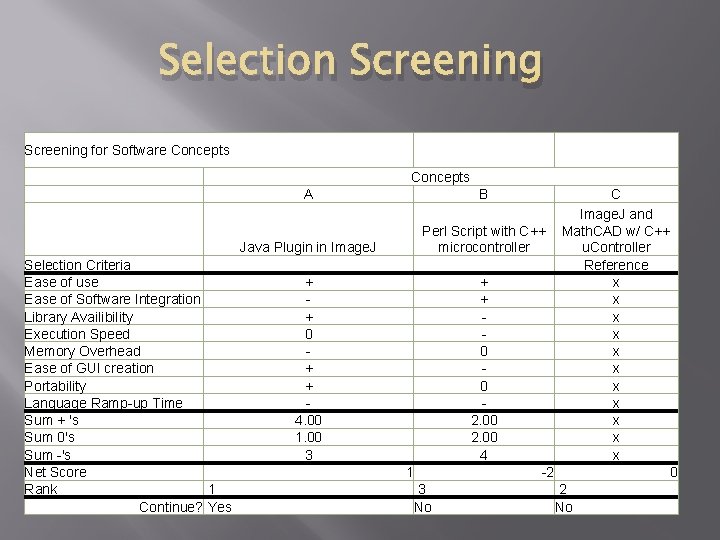 Selection Screening for Software Concepts A Java Plugin in Image. J Selection Criteria Ease