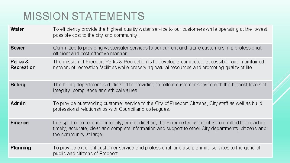 MISSION STATEMENTS Water To efficiently provide the highest quality water service to our customers