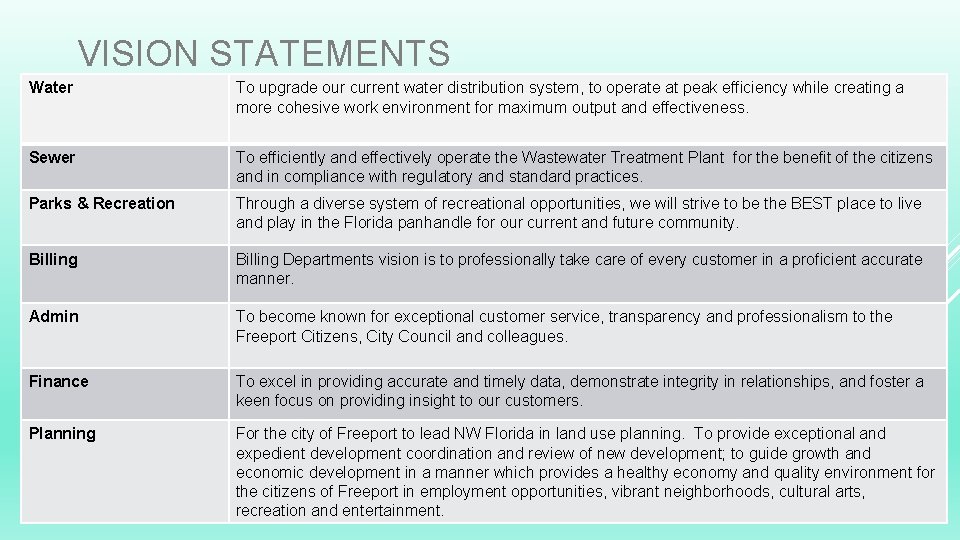 VISION STATEMENTS Water To upgrade our current water distribution system, to operate at peak