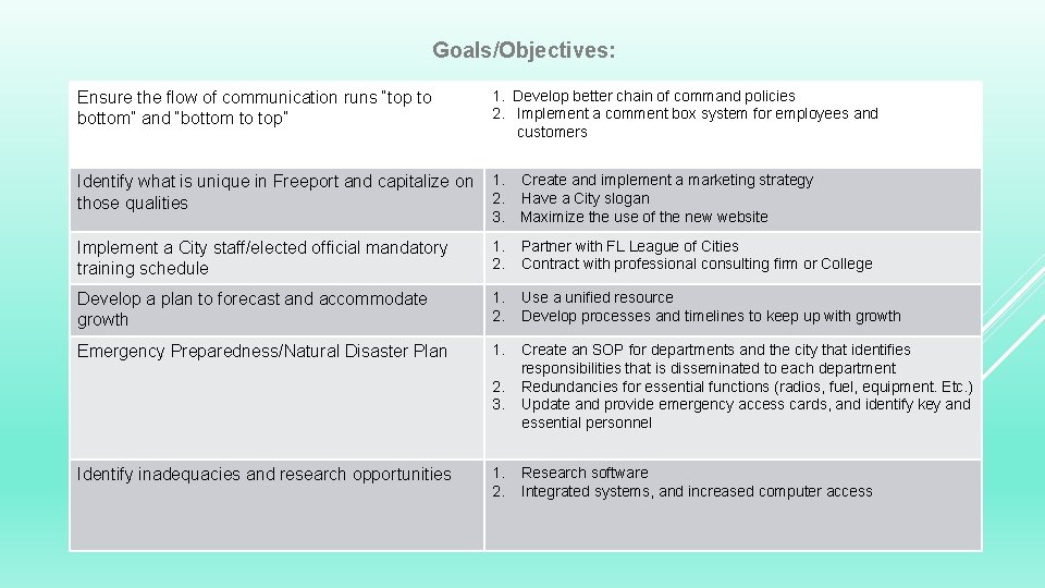 Goals/Objectives: Ensure the flow of communication runs “top to bottom” and “bottom to top”