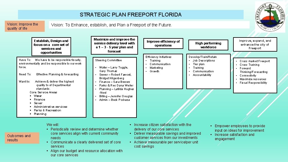 STRATEGIC PLAN FREEPORT FLORIDA Vision: Improve the quality of life Vision: To Enhance, establish,