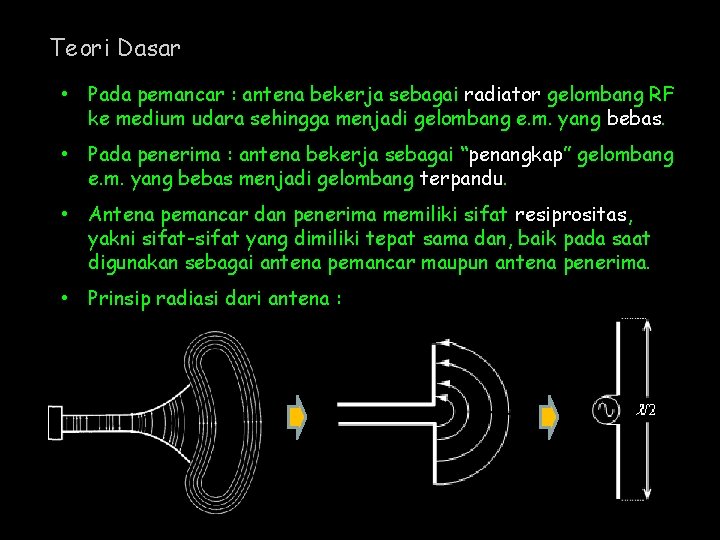 Teori Dasar • Pada pemancar : antena bekerja sebagai radiator gelombang RF ke medium