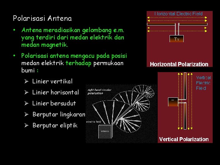 Polarisasi Antena • Antena meradiasikan gelombang e. m. yang terdiri dari medan elektrik dan