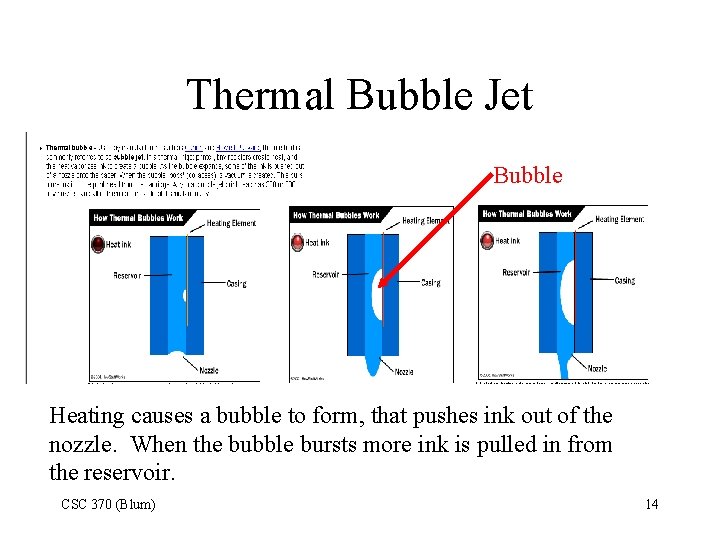 Thermal Bubble Jet Bubble Heating causes a bubble to form, that pushes ink out