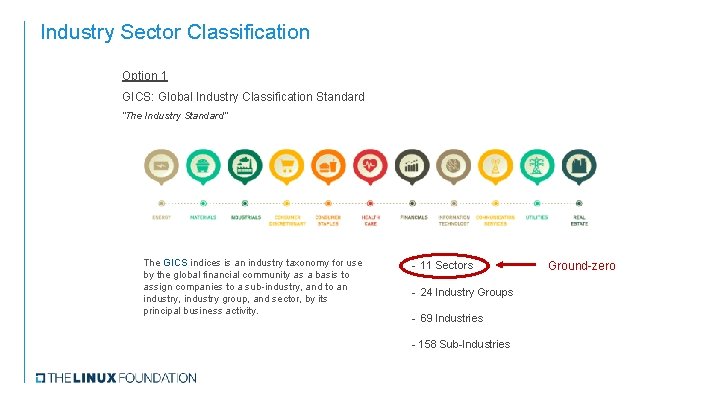 Industry Sector Classification Option 1 GICS: Global Industry Classification Standard “The Industry Standard” The