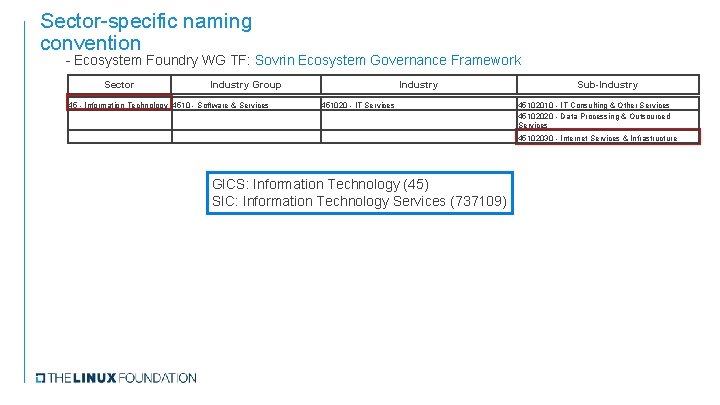 Sector-specific naming convention - Ecosystem Foundry WG TF: Sovrin Ecosystem Governance Framework Sector Industry