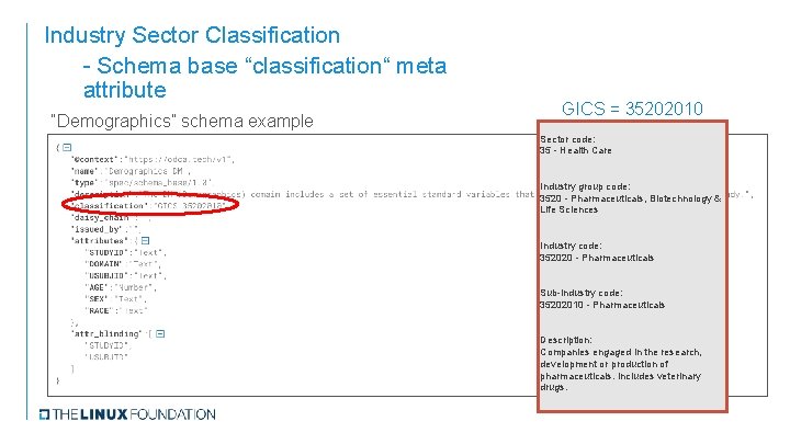 Industry Sector Classification - Schema base “classification“ meta attribute “Demographics” schema example GICS =