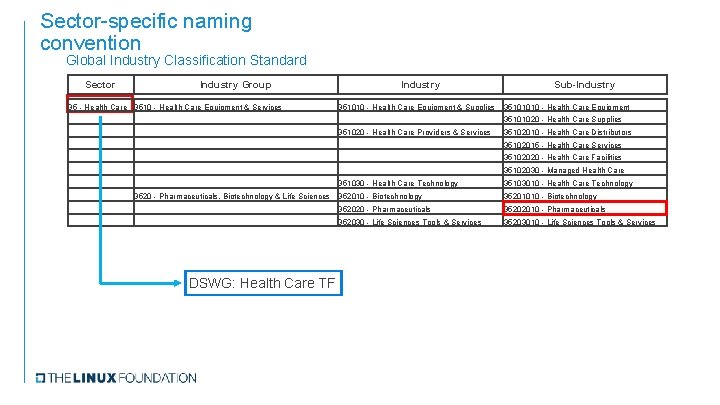 Sector-specific naming convention Global Industry Classification Standard Sector Industry Group Industry Sub-Industry 35 -