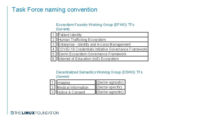 Task Force naming convention Ecosystem Foundry Working Group (EFWG) TFs (Current) 1 2 3