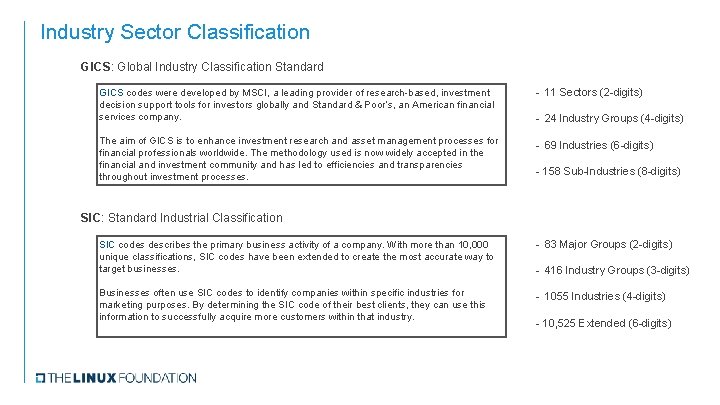 Industry Sector Classification GICS: Global Industry Classification Standard GICS codes were developed by MSCI,
