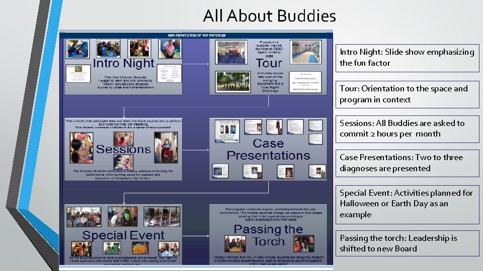 All About Buddies Intro Night: Slide show emphasizing the fun factor Tour: Orientation to