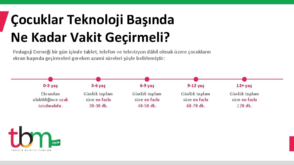 Çocuklar Teknoloji Başında Ne Kadar Vakit Geçirmeli? Pedagoji Derneği bir gün içinde tablet, telefon