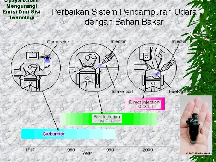 Upaya Dalam Mengurangi Emisi Dari Sisi Teknologi Perbaikan Sistem Pencampuran Udara dengan Bahan Bakar