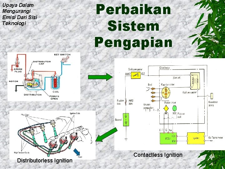 Upaya Dalam Mengurangi Emisi Dari Sisi Teknologi Distributorless Ignition Perbaikan Sistem Pengapian Contactless Ignition