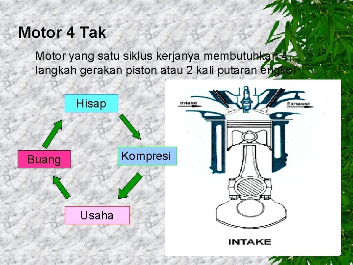 Motor 4 Tak Motor yang satu siklus kerjanya membutuhkan 4 langkah gerakan piston atau