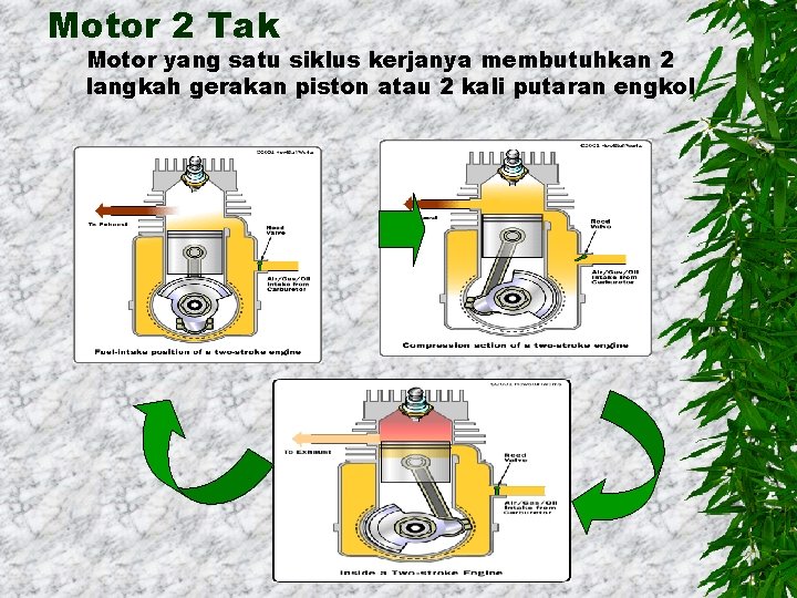 Motor 2 Tak Motor yang satu siklus kerjanya membutuhkan 2 langkah gerakan piston atau