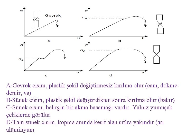 A-Gevrek cisim, plastik şekil değiştirmesiz kırılma olur (cam, dökme demir, vs) B-Sünek cisim, plastik