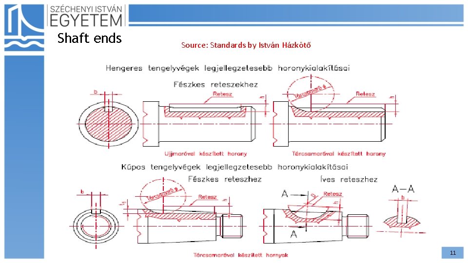 Shaft ends Source: Standards by István Házkötő 11 