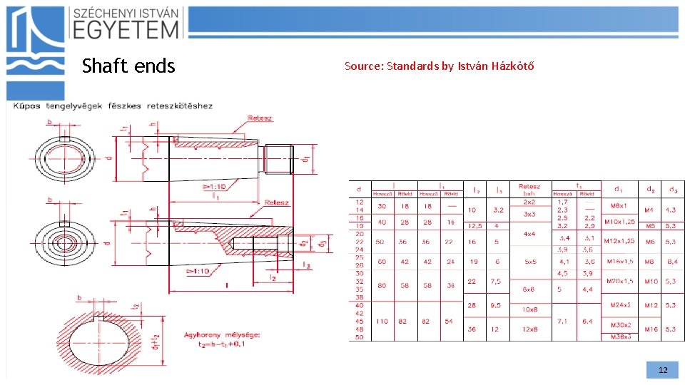 Shaft ends Source: Standards by István Házkötő 12 